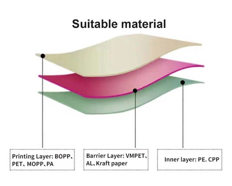 inside layer inside layer